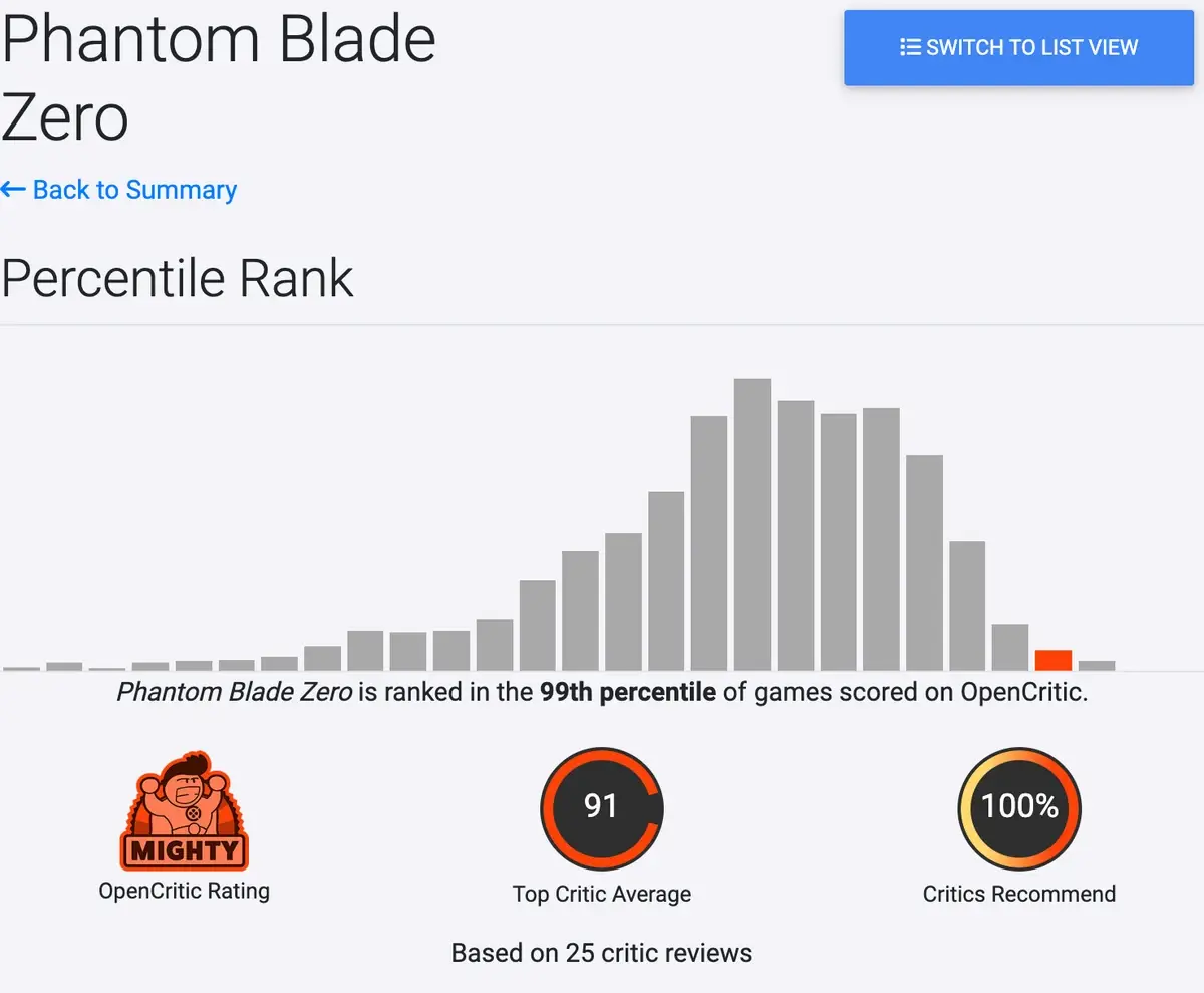 Rating panel showing 91 average, 100% recommendation and 99th percentile