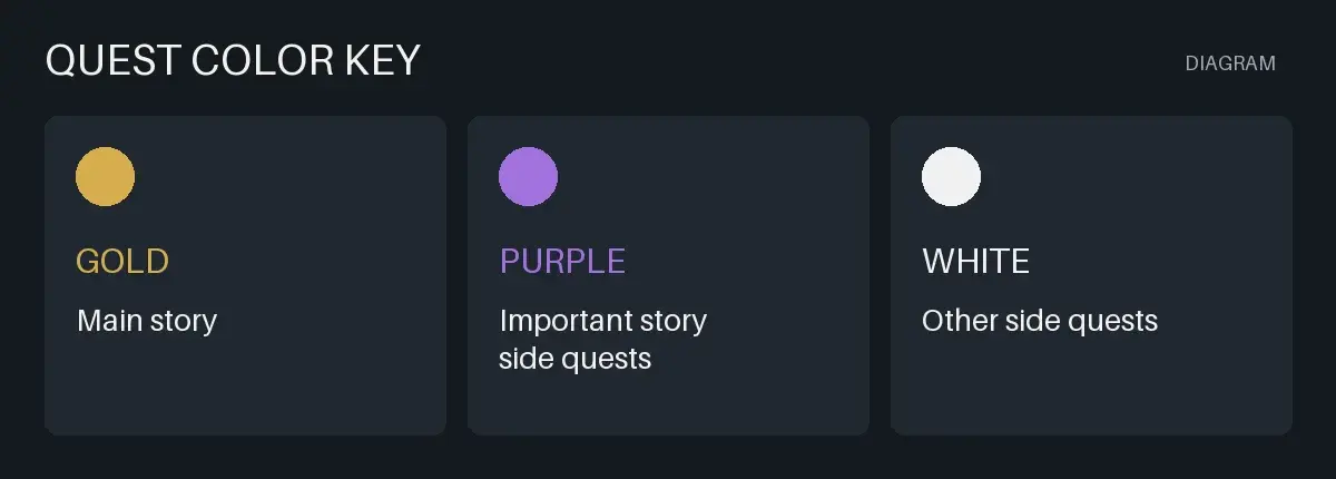 Phantom Blade Zero quest color key